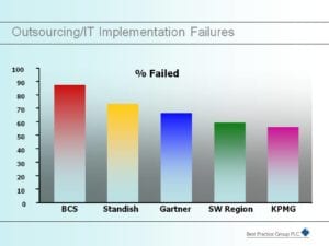 Public Sector ICT Failure