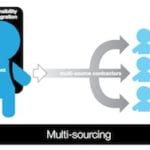 Multi-Sourcing