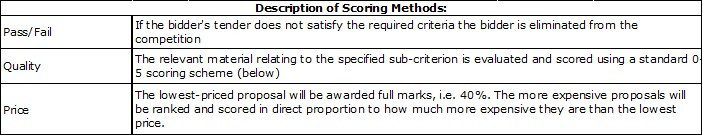 Example Description of Procurement Scoring Methods