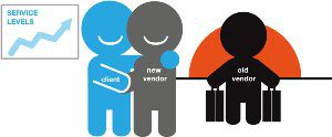 terminate vendor relationship - how to fire your supplier