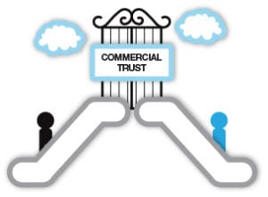 The journey to commercial trust is long