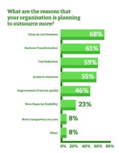 Reasons for organisations planning to outsource more
